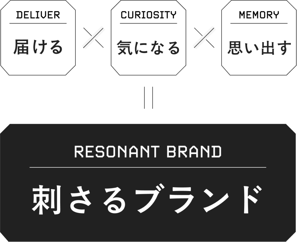 刺さるブランド